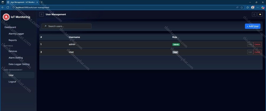 phân quyền trên phần mềm